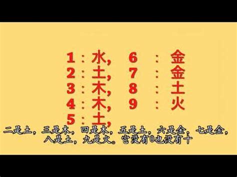 五行數字屬性|數字五行是什麼？認識數字五行配對和屬性